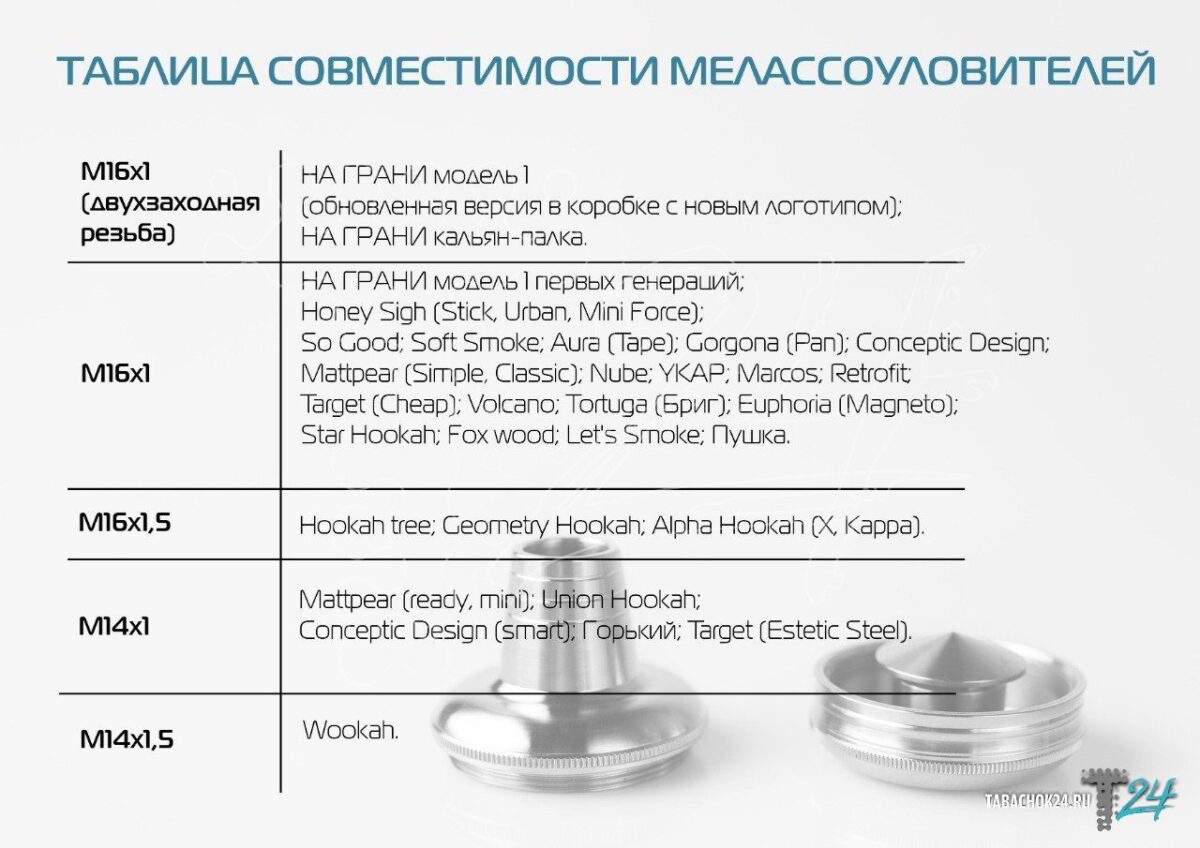 На Грани / Мелассоуловитель На Грани (модель 2, 16х1) на Бест Хука !