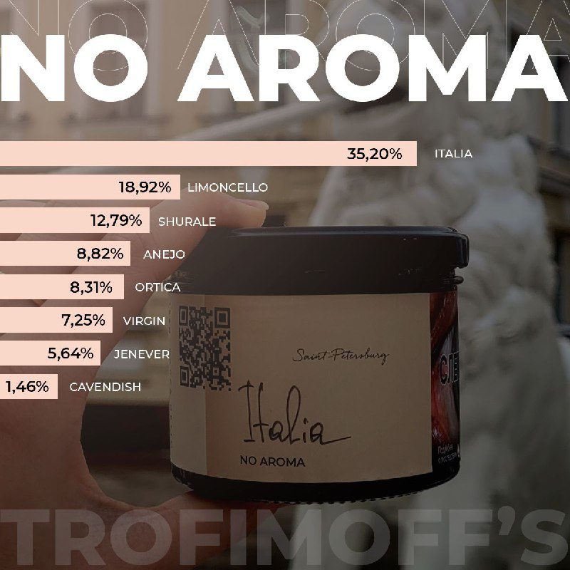 / Статистика по коллекции No Aroma Лидер продаж за последний год, как было несложн... на Бест Хука !