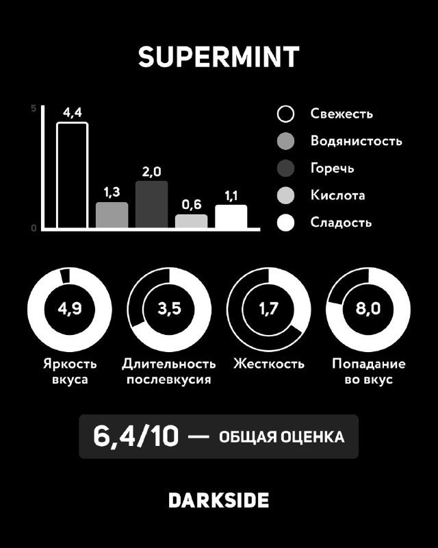 / Что будет, если собрать группу из 10 человек и устроить им слепую дегустацию аро... на Бест Хука !